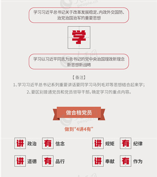 圖解：面向全體黨員開展的“兩學(xué)一做”究竟是什么？