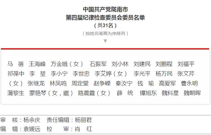 市第四次黨代會勝利閉幕！選出新一屆領導班子